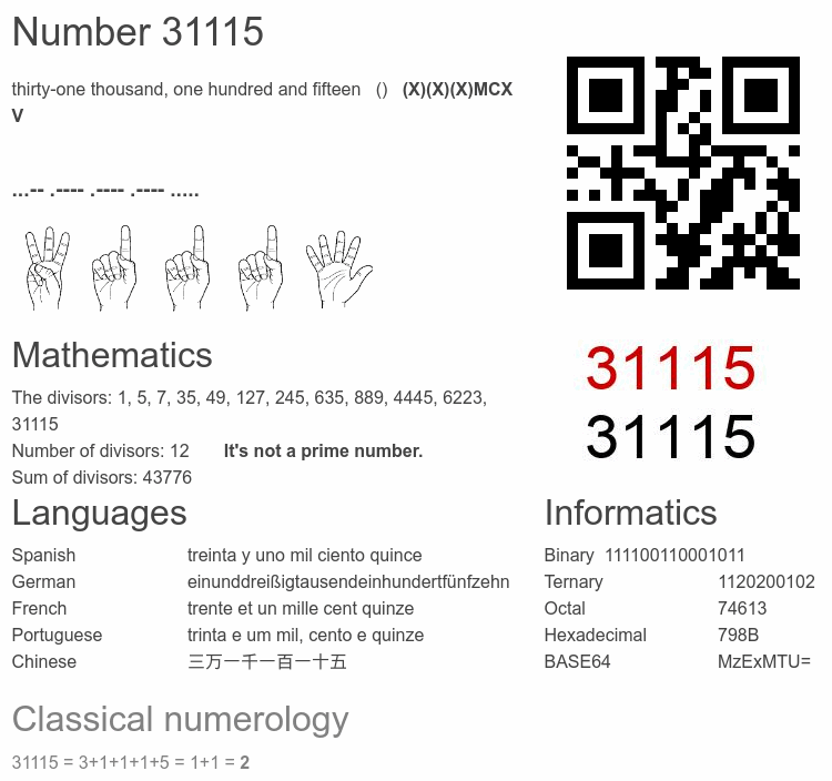 Number 31115 infographic