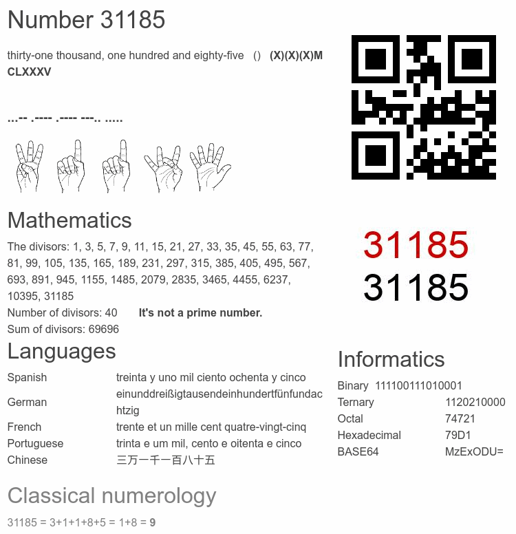 Number 31185 infographic