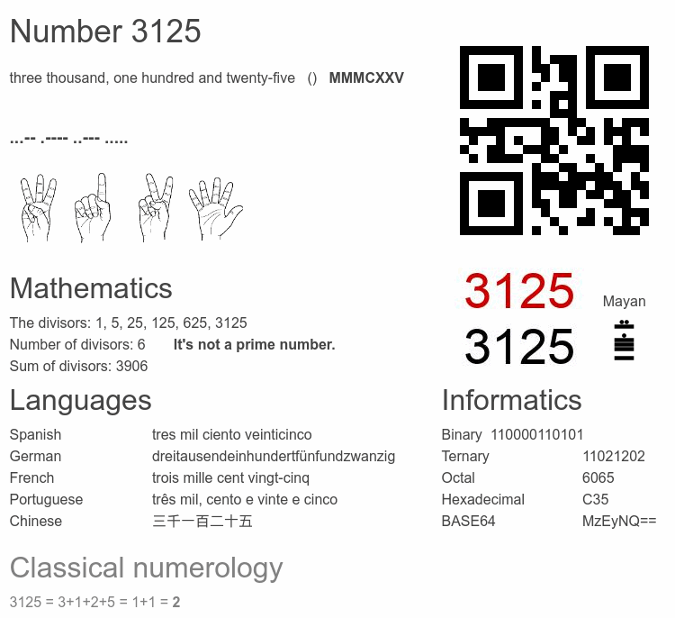 Number 3125 infographic