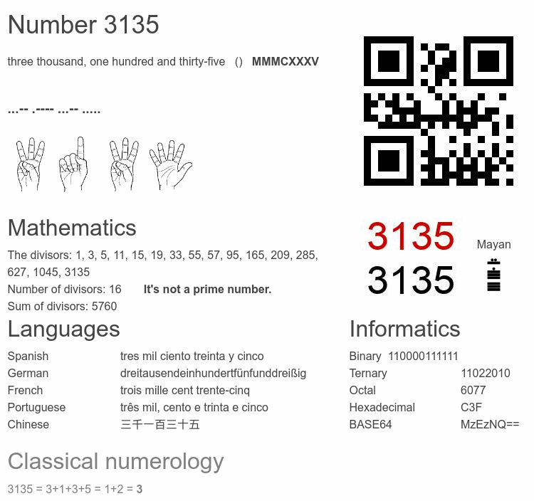 Number 3135 infographic