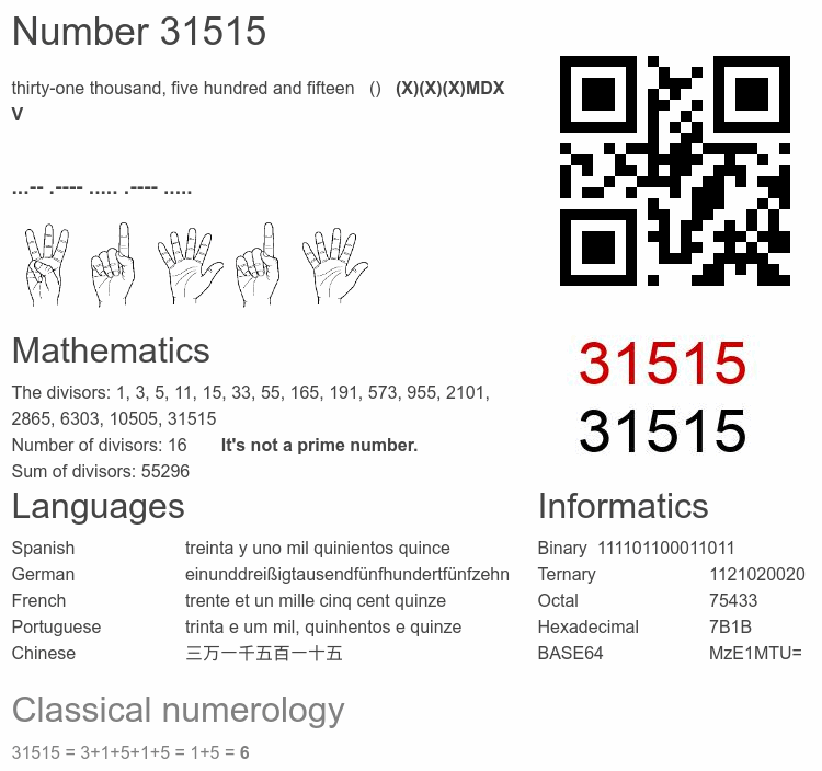 Number 31515 infographic