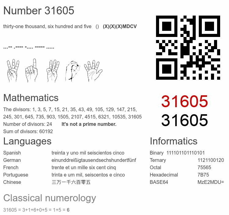 Number 31605 infographic