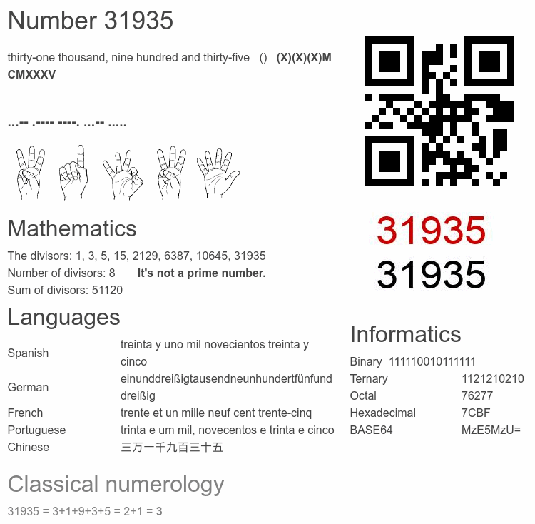 Number 31935 infographic