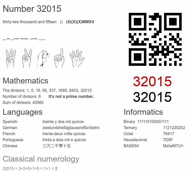 Number 32015 infographic