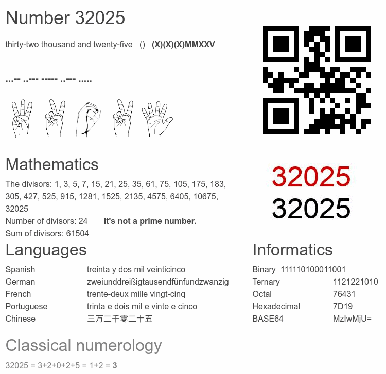Number 32025 infographic