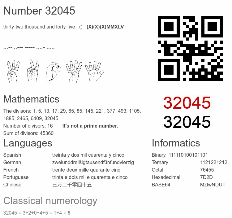 Number 32045 infographic