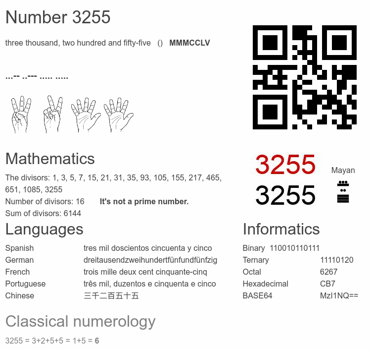 Number 3255 infographic