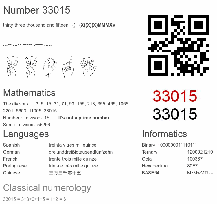 Number 33015 infographic