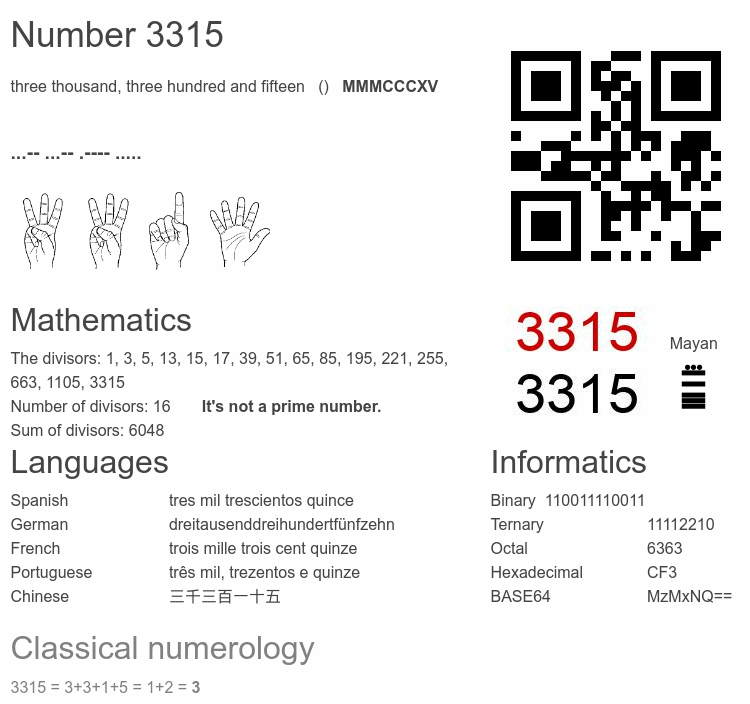 Number 3315 infographic
