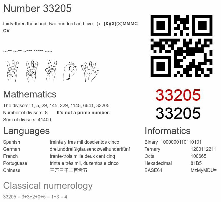 Number 33205 infographic