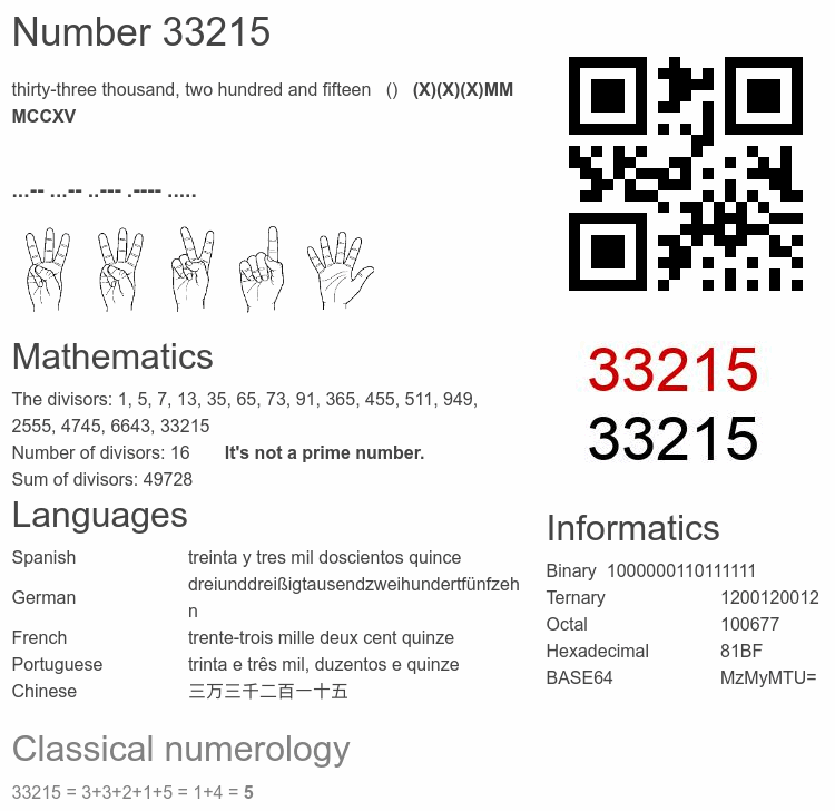 Number 33215 infographic