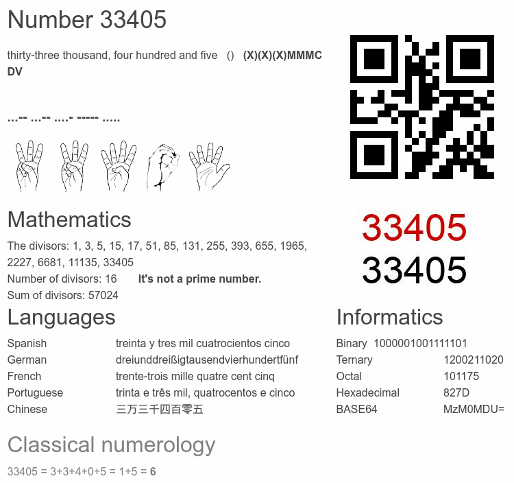 Number 33405 infographic