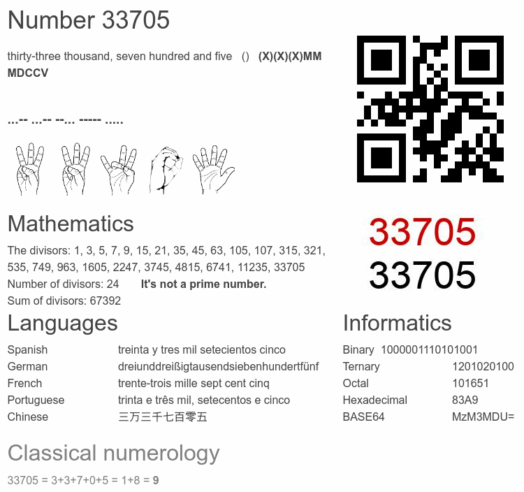 Number 33705 infographic