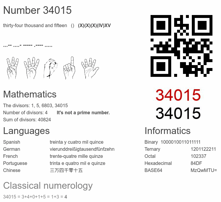 Number 34015 infographic