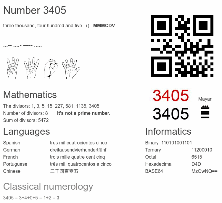 Number 3405 infographic