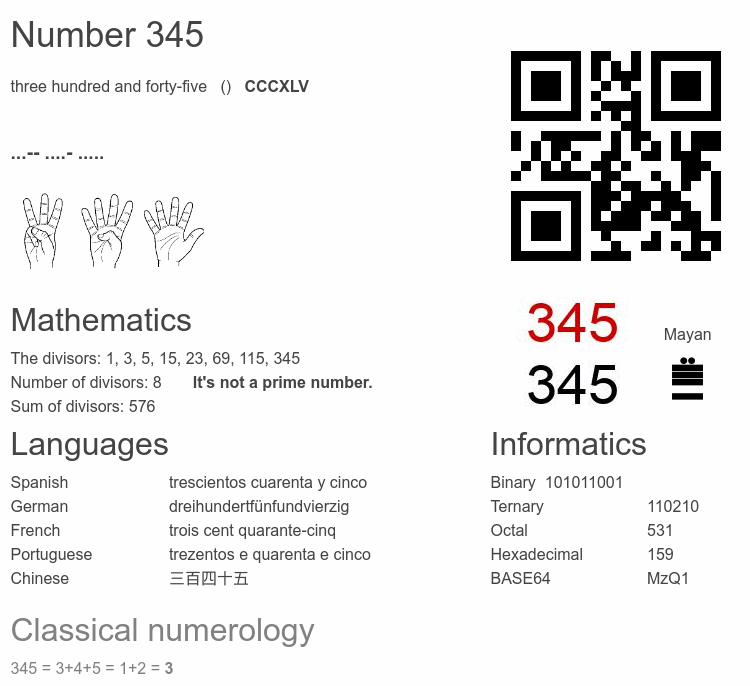Number 345 infographic