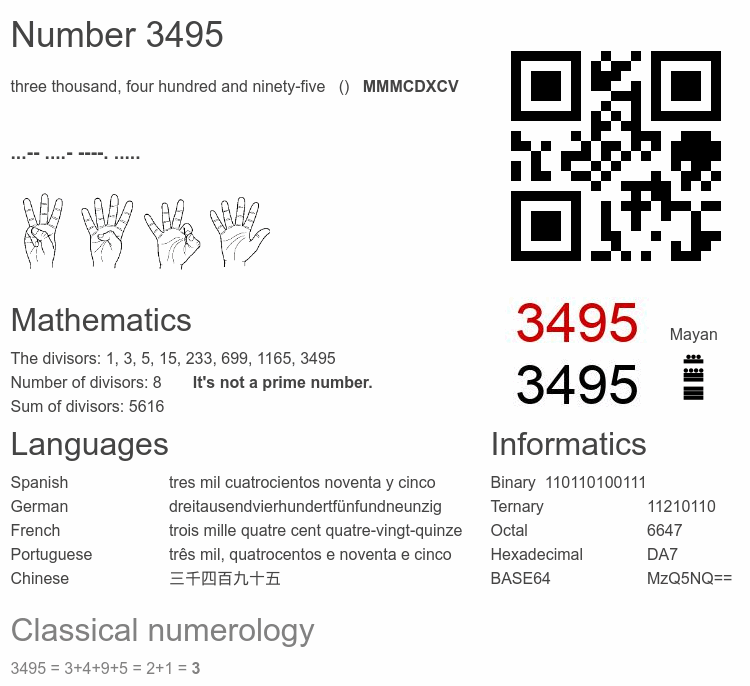 Number 3495 infographic