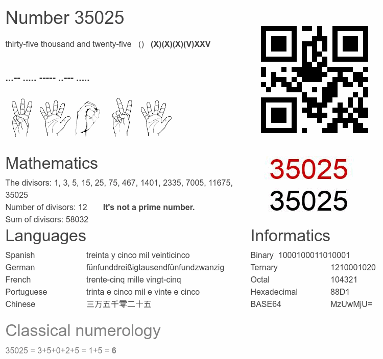 Number 35025 infographic