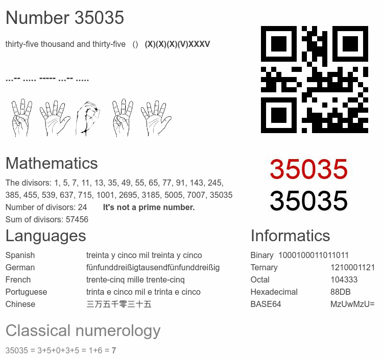 Number 35035 infographic