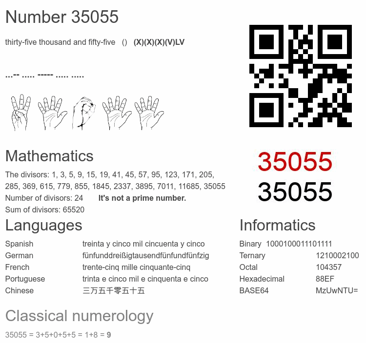 Number 35055 infographic