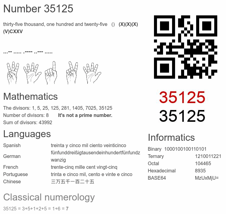 Number 35125 infographic