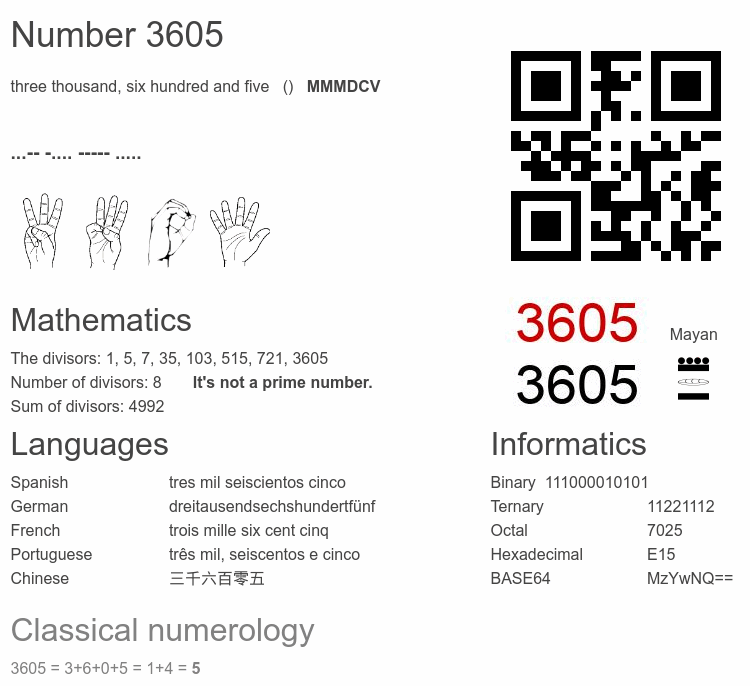 Number 3605 infographic