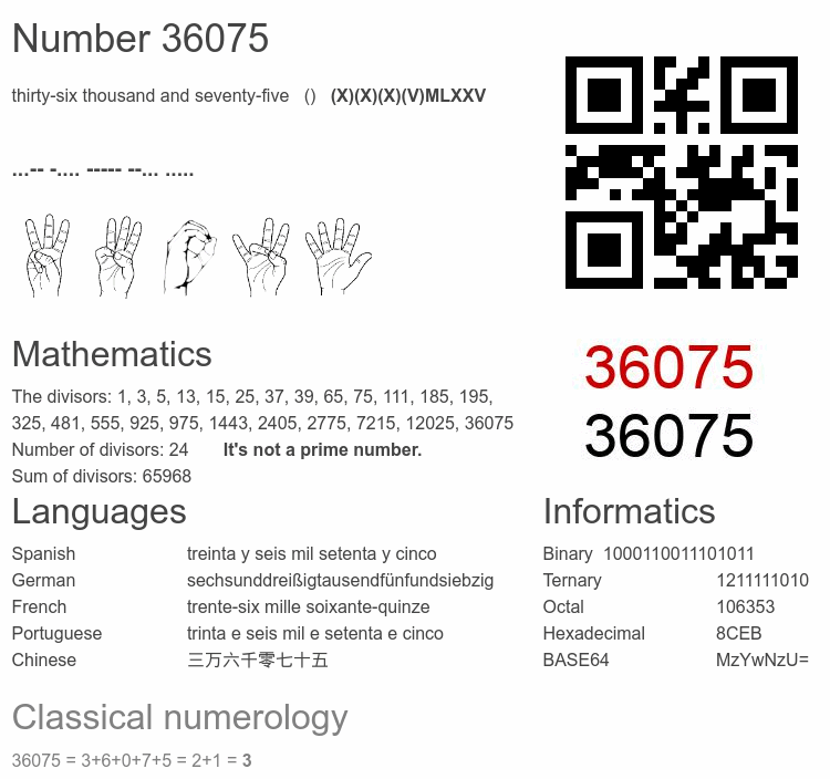 Number 36075 infographic
