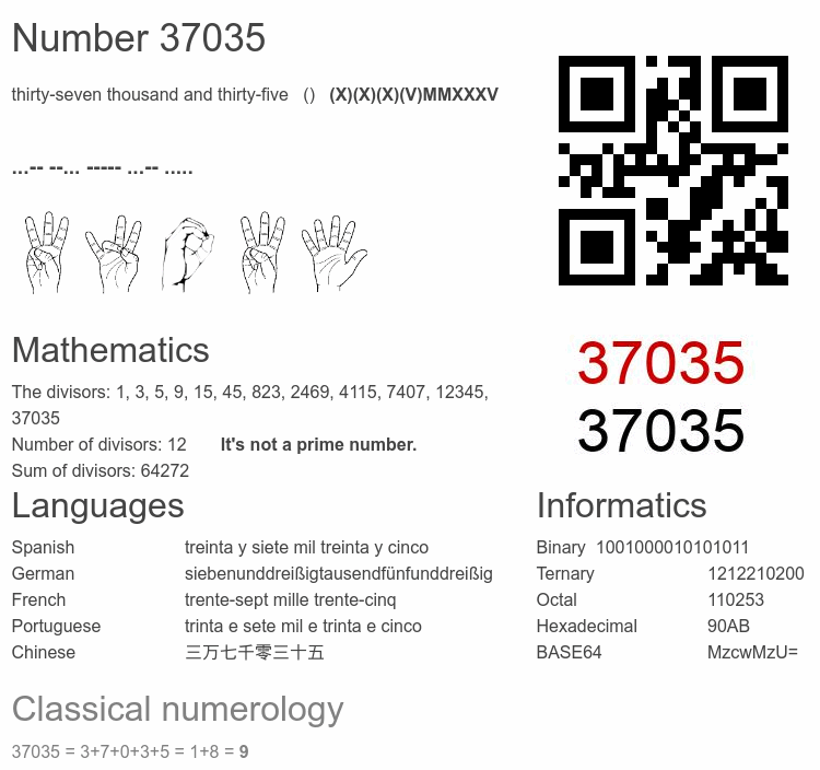 Number 37035 infographic