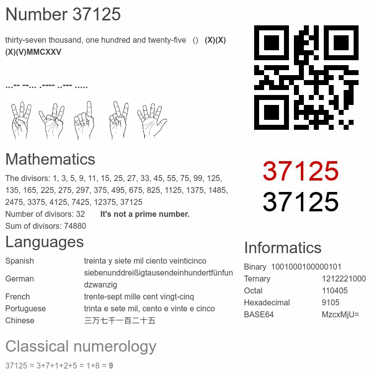 Number 37125 infographic