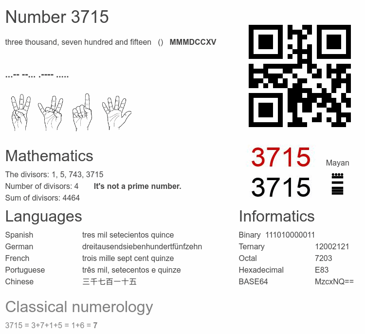 Number 3715 infographic