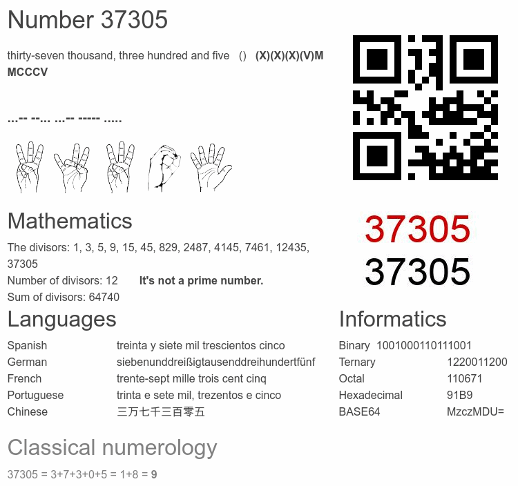 Number 37305 infographic
