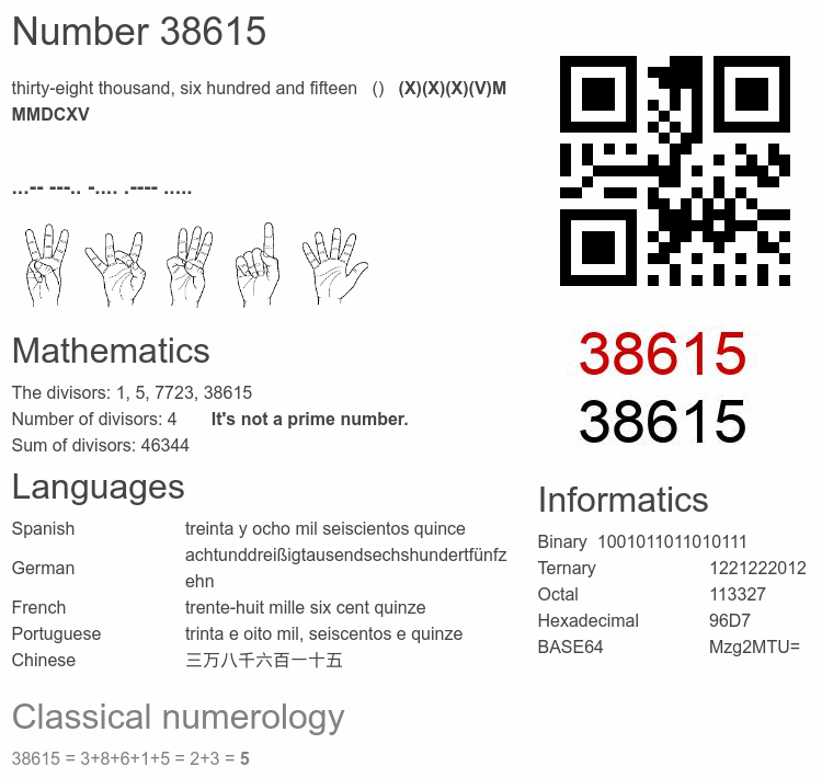 Number 38615 infographic