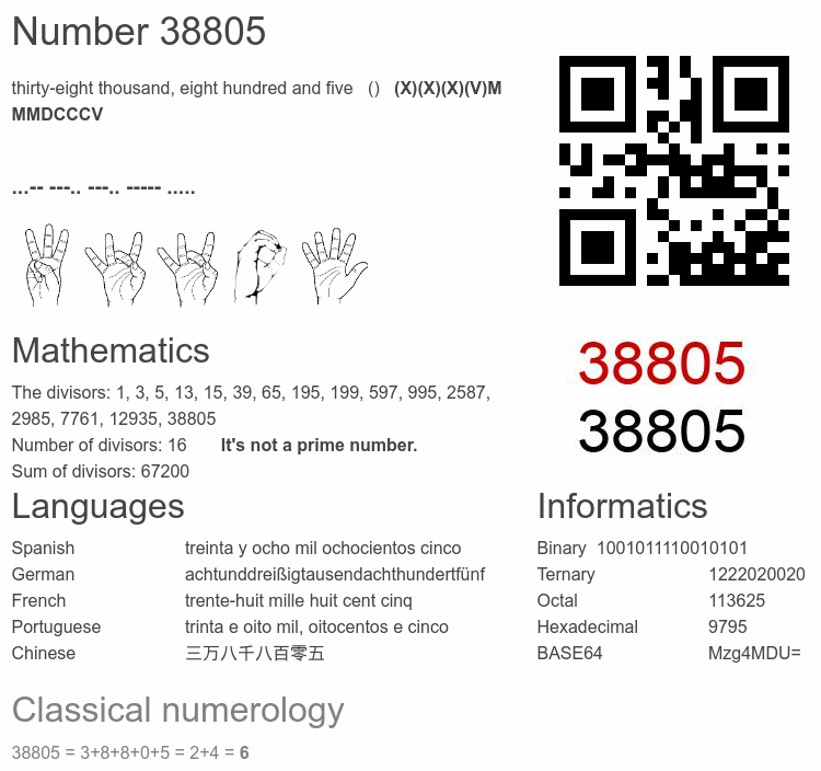 Number 38805 infographic