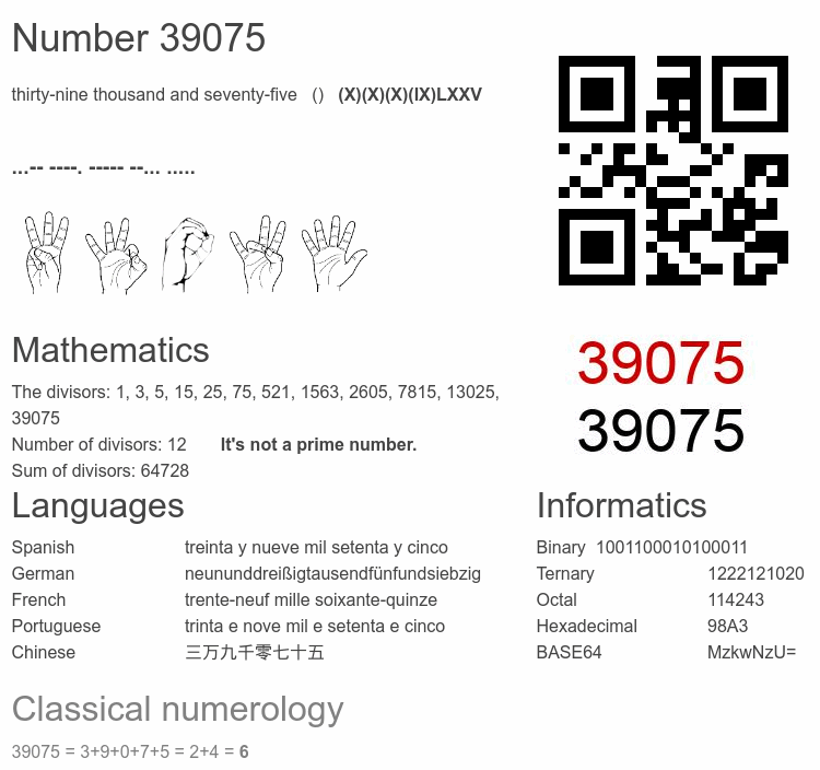 Number 39075 infographic
