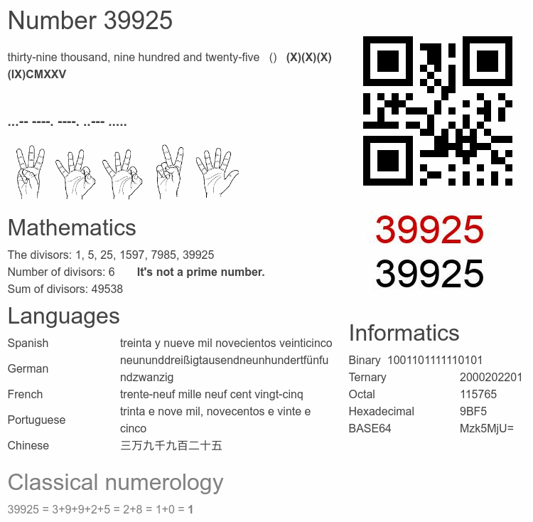 Number 39925 infographic