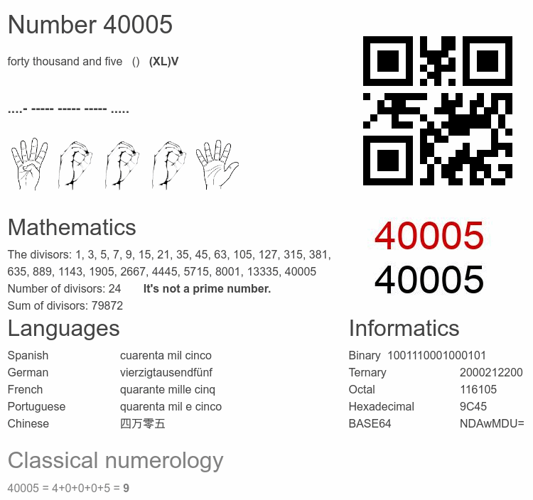Number 40005 infographic