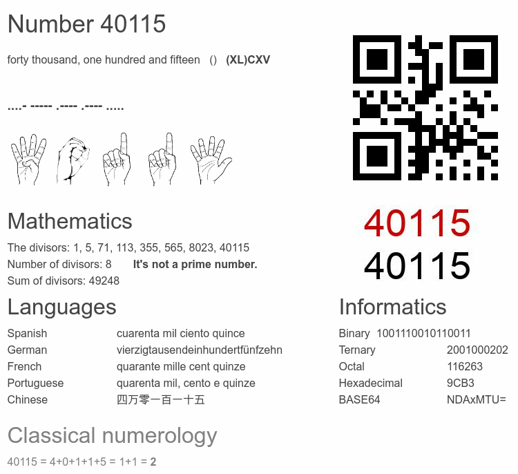 Number 40115 infographic