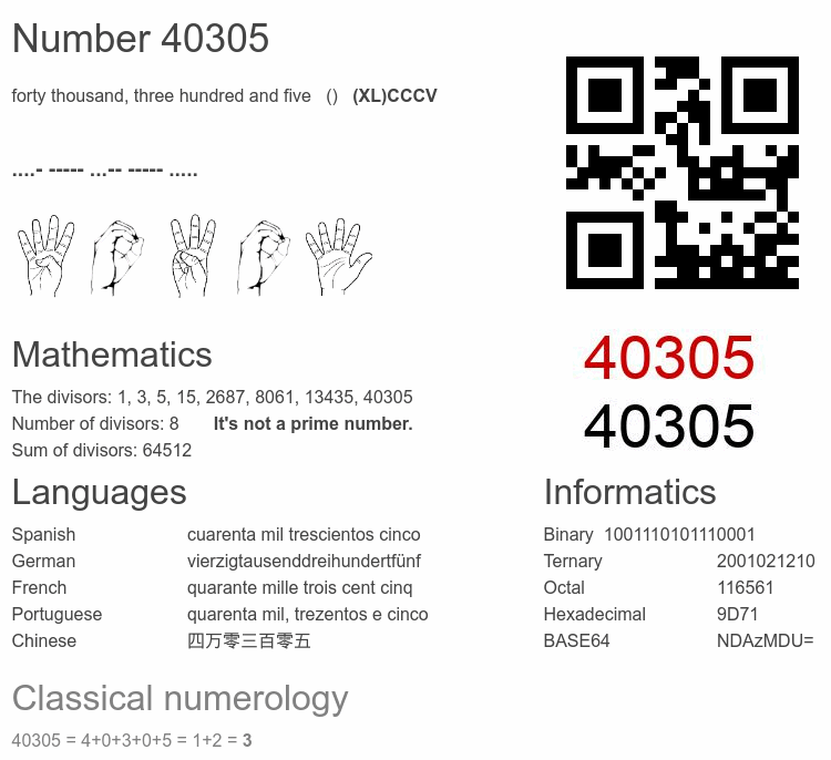 Number 40305 infographic