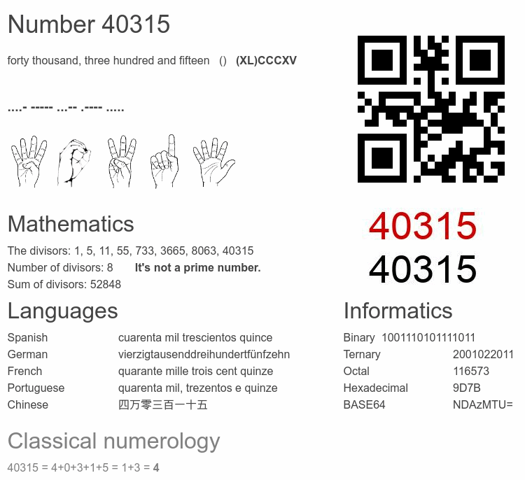 Number 40315 infographic