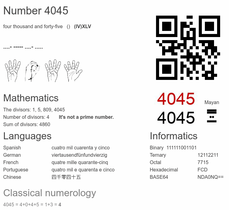 Number 4045 infographic