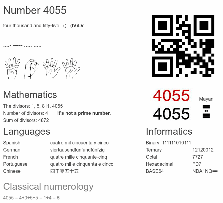 Number 4055 infographic