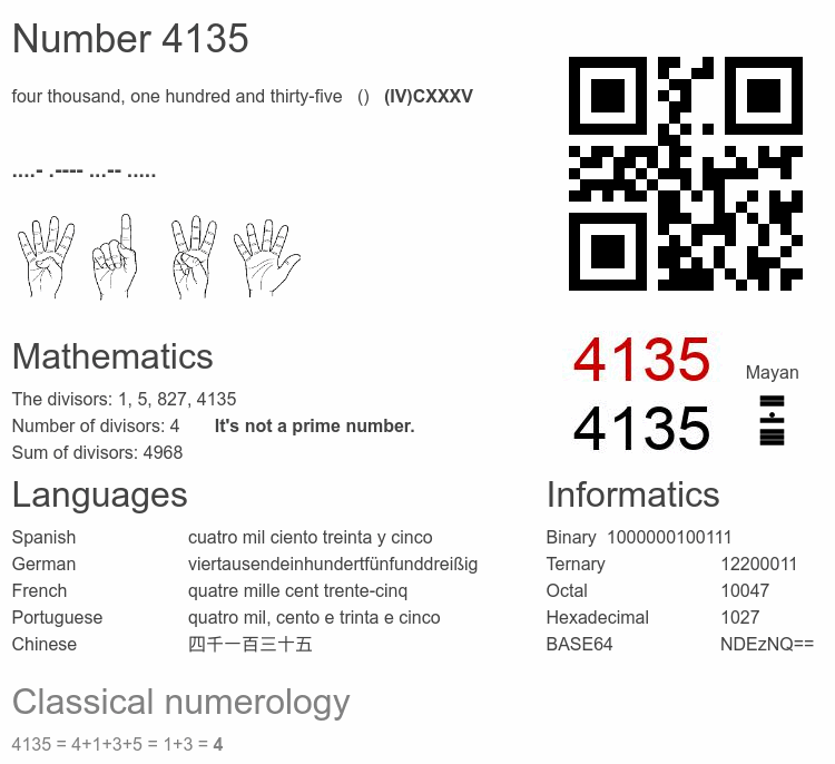 Number 4135 infographic