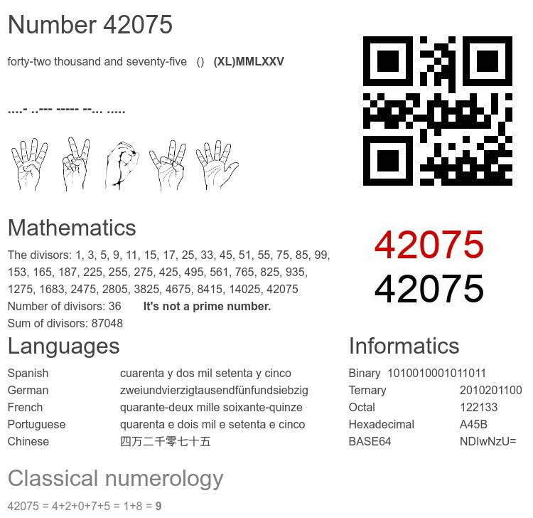 Number 42075 infographic