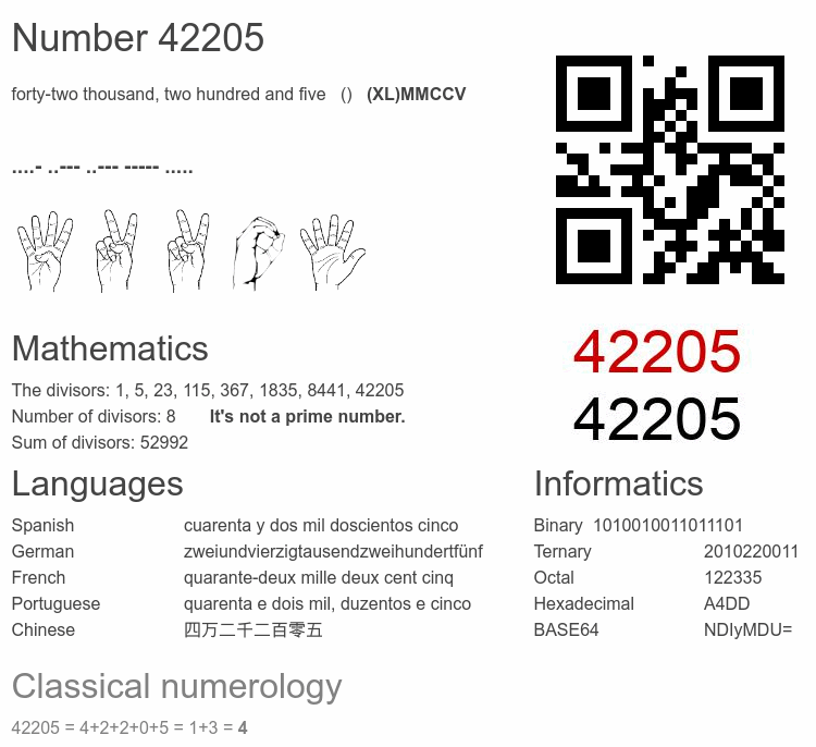 Number 42205 infographic