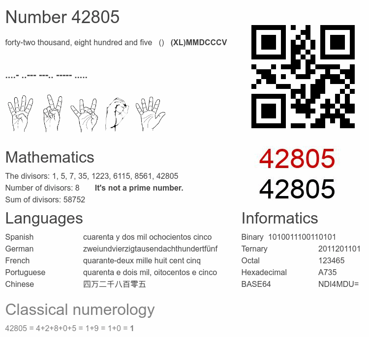 Number 42805 infographic