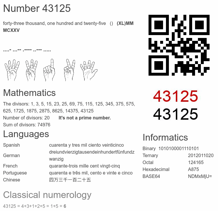 Number 43125 infographic