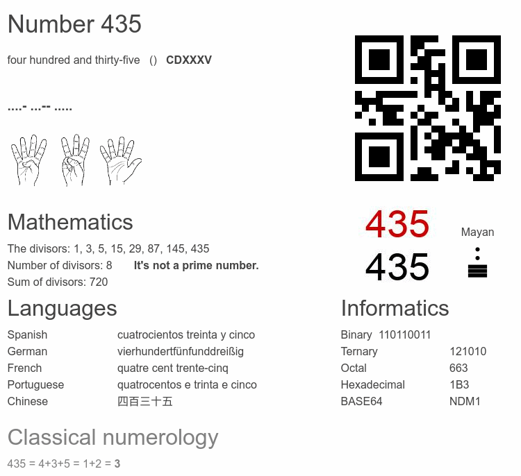 Number 435 infographic