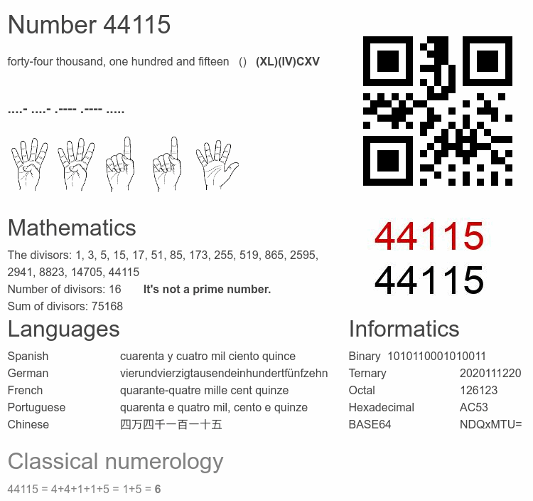 Number 44115 infographic