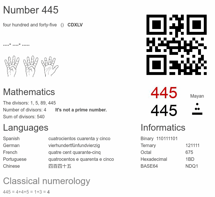 Number 445 infographic
