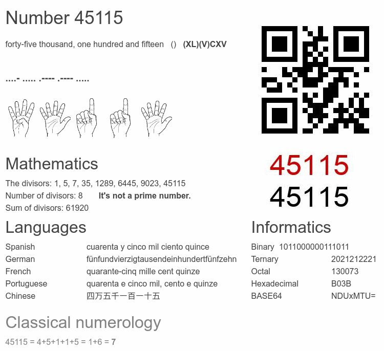 Number 45115 infographic